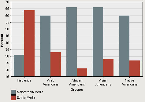 chart2
